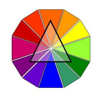 Triadic Color Scheme